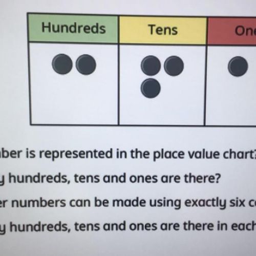 Using Place Value Boards